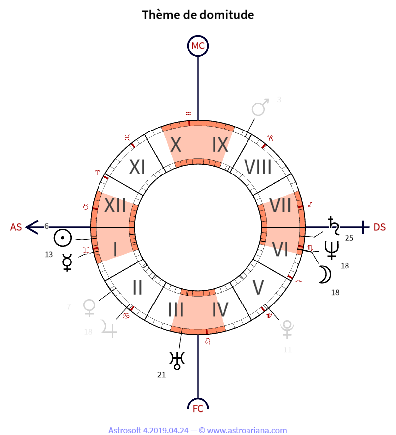 Thème de naissance pour Daniel Goossens — Thème de domitude — AstroAriana